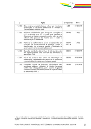 no                                      Ação                                     Competência           Prazo

    1.2.33      Criar um programa de bolsas de estudo que incentive a                        MEC            2010/2011
                qualificação ou educação profissional de Travestis e
                Transexuais em diversas áreas.

    1.2.34      Mobilizar parlamentares para assegurar a votação da                          SEDH              2009
                PEC 4914/2009 e do PL 122/2006, que tramitam no
                Congresso, e dispõem, respectivamente, sobre a união
                estável entre pessoas do mesmo sexo e sobre a
                criminalização da homofobia.

    1.2.35      Promover o acolhimento de jovens e adolescentes em                          SEDH               2009
                situação de vulnerabilidade e proteger contra a                             SPDCA
                discriminação por orientação sexual e identidade de
                gênero, assim como da exploração sexual.
    1.2.36      Capacitar atendentes de serviços de tele-atendimentos                        SEDH           2010/2011
                dos órgãos públicos para lidar com as demandas da
                população LGBT.

    1.2.37      Incluir, no currículo dos cursos de capacitação de                           SEDH           2010/2011
                conselheiros, conteúdos sobre a promoção da cidadania e
                o combate à discriminação por orientação sexual.

    1.2.38      Promover cursos de formação profissional para                                SEDH           2010/2011
                servidores públicos, militantes de direitos humanos,
                LGBT, entre outros públicos, com o objetivo de garantir
                tratamento diferenciado e atendimento às especificidades
                da população LGBT. 5




5 Esse curso deverá conter módulo básico sobre direitos humanos com foco na diversidade de orientação sexual e de identidade
de gênero informações básicas sobre legislação e direitos LGBT e conteúdo específico relacionado às atividades e serviços
setoriais.



                                                                                                                               27
 
