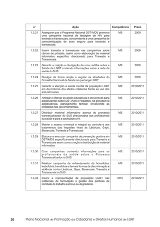 no                              Ação                               Competência    Prazo

     1.3.21   Assegurar que o Programa Nacional DST/AIDS promova              MS          2009
              uma campanha nacional de testagem de HIV para
              travestis e transexuais, concomitante a uma campanha de
              conscientização de sexo seguro para travestis e
              transexuais.

     1.3.22   Inserir travestis e transexuais nas campanhas sobre             MS          2009
              câncer de próstata, assim como elaboração de material
              informativo específico direcionado para Travestis e
              Transexuais.

     1.3.23   Garantir a criação e divulgação de uma cartilha sobre a         MS          2009
              Saúde de LGBT contendo informações sobre a rede de
              saúde do SUS.

     1.3.24   Divulgar de forma ampla e regular as atividades do              MS          2009
              Conselho Nacional de Saúde no que tange LGBT.

     1.3.25   Garantir a atenção à saúde mental da população LGBT             MS        2010/2011
              em decorrência dos efeitos colaterais frente ao uso dos
              anti-retrovirais.

     1.3.26   Ampliar e efetivar as ações educativas e preventivas para       MS        2010/2011
              adolescentes sobre DST/Aids e Hepatites, na gravidez na
              adolescência, planejamento familiar, envolvendo as
              entidades não-governamentais.

     1.3.27   Distribuir material informativo acerca do processo              MS        2010/2011
              transexualizador do SUS direcionados aos profissionais
              da saúde e para a sociedade civil.

     1.3.28   Manter o acesso universal e integral ao controle e aos          MS        2010/2011
              tratamentos das hepatites virais às Lésbicas, Gays,
              Bissexuais, Travestis e Transexuais

     1.3.29   Elaborar e executar campanha de prevenção positiva em           MS        2010/2011
              DST/AIDS especificamente direcionada para Travestis e
              Transexuais assim como criação e distribuição de material
              informativo.

     1.3.30   Criar campanhas contendo informações para os                    MS        2010/2011
              profissionais da saúde sobre o Processo
              Transexualizador no SUS

     1.3.31   Realizar campanha de enfrentamento da homofobia,                MS        2010/2011
              lesbofobia, transfobia e demais formas de discriminação e
              violência contra Lésbicas, Gays, Bissexuais, Travestis e
              Transexuais no SUS

     1.3.32   Inserir a representação da população LGBT nas                  MTE        2010/2011
              instâncias de formulação e gestão das políticas de
              combate do trabalho escravo ou degradante.




30
 