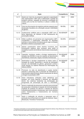 no                                       Ação                                      Competência            Prazo

    1.4.11      Apoiar por meio de um programa regional a capacitação                           MinC              2009
                das organizações LGBT para a elaboração e gestão de
                projetos culturais, captação de recursos e prestação de
                contas junto às leis de incentivo à cultura e editais de
                cultura.

    1.4.12      Criar nos documentos de registros policiais espaços para                      MJ-SAL              2009
                declaração facultativa de orientação sexual e identidade
                de gênero.

    1.4.13      Confeccionar cartilhas para a população LGBT com o                         MJ-SENASP              2009
                tema segurança, de maneira a criar mecanismos de
                prevenção e defesa.

    1.4.14      Editar e publicar, em parcerias com organizações LGBT,                        MJ-SRJ          2010/2011
                compêndios e publicações referentes às decisões
                judiciais e instrumentos normativos já em vigor no Estado
                Brasileiro voltados à população LGBT.

    1.4.15      Aplicar questionário sobre direitos humanos aos                             MJ-CGRH           2010/2011
                funcionários públicos para conhecer seus perfis e
                sensibilizar quanto às temáticas relacionadas à população
                LGBT.

    1.4.16      Capacitar, monitorar, avaliar e divulgar regularmente a                    MJ-SENASP              2009
                atuação das DEAMs no que diz respeito ao atendimento                          SPM
                das lésbicas, bissexuais, negras, travestis e transexuais.

    1.4.17      Sistematizar e divulgar amplamente os dados sobre a                        MJ-SENASP              2009
                situação da mulher, garantindo o recorte de orientação                        SPM
                sexual e de identidade de gênero, geracional e étnico-
                racial através do sistema Nacional de Informações de
                Gênero (SNIG).

    1.4.18      Promover, na rede de atendimento à saúde mental,                                 MS               2009
                estudos e pesquisas para a produção de indicadores e
                intervenções específicos/as dos/as usuários/as de álcool
                e drogas na população LGBT.

    1.4.19      Gerar indicadores unificados sobre deficiência que                               MS               2009
                possam, em níveis regional e nacional, ser utilizados
                dentro dos sistemas existentes de monitoração de
                programas de prevenção de DST e HIV/AIDS.

    1.4.20      Apoiar a realização de pesquisas e estudos para produção                        MS*           2010/2011
                de protocolos e diretrizes a respeito da hormonioterapia,
                implante de próteses de silicone e retirada de silicone
                industrial para travestis e transexuais, bem como estudos
                sobre mastectomia e histerectomia em homens
                transexuais.

    1.4.21      Apoio à realização de estudos e pesquisas para a                                 MS           2010/2011
                produção de conhecimento em saúde de Lésbicas, Gays,
                Bissexuais, Travestis e Transexuais.




* Proposta contemplada na minuta da Política Nacional de Saúde Integral de Lésbicas, Gays, Bissexuais, Travestis e Transexuais,
em fase final de aprovação pelas instâncias pertinentes do SUS.



                                                                                                                                  33
 