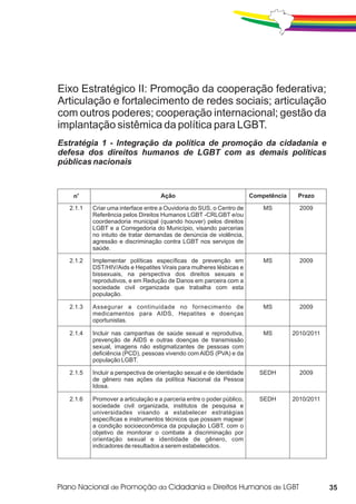 Eixo Estratégico II: Promoção da cooperação federativa;
Articulação e fortalecimento de redes sociais; articulação
com outros poderes; cooperação internacional; gestão da
implantação sistêmica da política para LGBT.
Estratégia 1 - Integração da política de promoção da cidadania e
defesa dos direitos humanos de LGBT com as demais políticas
públicas nacionais



   no                               Ação                               Competência    Prazo

  2.1.1   Criar uma interface entre a Ouvidoria do SUS, o Centro de        MS          2009
          Referência pelos Direitos Humanos LGBT -CRLGBT e/ou
          coordenadoria municipal (quando houver) pelos direitos
          LGBT e a Corregedoria do Município, visando parcerias
          no intuito de tratar demandas de denúncia de violência,
          agressão e discriminação contra LGBT nos serviços de
          saúde.

  2.1.2   Implementar políticas específicas de prevenção em                MS          2009
          DST/HIV/Aids e Hepatites Virais para mulheres lésbicas e
          bissexuais, na perspectiva dos direitos sexuais e
          reprodutivos, e em Redução de Danos em parceira com a
          sociedade civil organizada que trabalha com esta
          população.

  2.1.3   Assegurar a continuidade no fornecimento de                      MS          2009
          medicamentos para AIDS, Hepatites e doenças
          oportunistas.

  2.1.4   Incluir nas campanhas de saúde sexual e reprodutiva,             MS        2010/2011
          prevenção de AIDS e outras doenças de transmissão
          sexual, imagens não estigmatizantes de pessoas com
          deficiência (PCD), pessoas vivendo com AIDS (PVA) e da
          população LGBT.

  2.1.5   Incluir a perspectiva de orientação sexual e de identidade      SEDH         2009
          de gênero nas ações da política Nacional da Pessoa
          Idosa.

  2.1.6   Promover a articulação e a parceria entre o poder público,      SEDH       2010/2011
          sociedade civil organizada, institutos de pesquisa e
          universidades visando a estabelecer estratégias
          específicas e instrumentos técnicos que possam mapear
          a condição socioeconômica da população LGBT, com o
          objetivo de monitorar o combate à discriminação por
          orientação sexual e identidade de gênero, com
          indicadores de resultados a serem estabelecidos.




                                                                                                 35
 