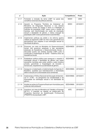 no                              Ação                              Competência    Prazo

     2.1.7    Fomentar a inclusão do tema LGBT na pauta dos                 SEDH         2009
              conselhos nacionais de políticas setoriais.

     2.1.8    Garantir no Programa “Território da Cidadania” do             SEDH       2010/2011
              Ministério da Integração Nacional, e nos demais
              programas sociais de acesso à terra e à habitação a
              inserção da população LGBT, assim como o direito de
              herança, sem discriminação em razão da orientação
              sexual e identidade de gênero, e status conjugal da
              população LGBT e seus parceiros/as e suas famílias.

     2.1.9    Implementar políticas de crédito e de reforma agrária         SEDH       2010/2011
              voltads ao segmento LGBT do meio rural, garantindo sua
              permanência com respeito à sua orientação sexual ou
              identidade de gênero.

     2.1.10   Promover, por meio do Ministério do Desenvolvimento        SEDH/MDS      2010/2011
              Social, dos governos estaduais e das secretarias
              estaduais de Assistência e Desenvolvimento Social, a
              discussão quanto aos direitos dos/das LGBT, junto à
              construção e implantação do SUAS – Sistema Único de
              Assistência Social.

     2.1.11   Estabelecer política pública para assegurar o respeito à   SEDH/MEC        2009
              orientação sexual e identidade de gênero nas casas
              estudantis mantidas pelo poder público e pela iniciativa
              privada, garantindo a hospedagem de travestis e
              transexuais, respeitando sua identidade de gênero.

     2.1.12   Assegurar a implantação e implementação da Agenda 21       SEDH/MMA      2010/2011
              Brasileira, questões que interrelacionem a diversidade
              afetivo-sexual com a diversidade sócio-ambiental.

     2.1.13   Implementar a Política Nacional de Educação Ambiental -    SEDH/MMA      2010/2011
              Lei nº. 9.795 - na perspectiva da complexidade e da
              diversidade de orientação sexual e de identidade de
              gênero.

     2.1.14   Ampliar as ações do Programa Brasil sem Homofobia para     SEDH/MMA      2010/2011
              a área de meio ambiente.

     2.1.15   Incentivar, por meio do Ministério do Trabalho e Emprego      MTE        2010/2011
              (M.T.E.), a inserção na relação do público-alvo do
              Programa Nacional de Qualificação Profissional
              (PNQ/MTE) da população LGBT.




36
 
