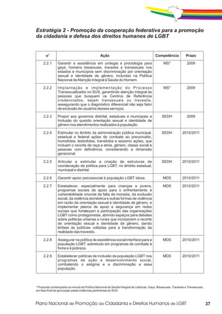 Estratégia 2 - Promoção da cooperação federativa para a promoção
da cidadania e defesa dos direitos humanos de LGBT


       no                                       Ação                                      Competência            Prazo

     2.2.1      Garantir a assistência em urologia e proctologia para                           MS*               2009
                gays, homens bissexuais, travestis e transexuais nos
                estados e municípios sem discriminação por orientação
                sexual e identidade de gênero, incluídas na Política
                Nacional de Atenção Integral à Saúde do Homem.

     2.2.2      Implantação e implementação do Processo                                         MS*               2009
                Transexualizador no SUS, garantindo atenção integral às
                pessoas que busquem os Centros de Referência
                credenciados, sejam transexuais ou travestis,
                assegurando que o diagnóstico diferencial não seja fator
                de exclusão de usuários desses serviços.

     2.2.3      Propor aos governos distrital, estaduais e municipais a                        SEDH               2009
                Inclusão do quesito orientação sexual e identidade de
                gênero nos atendimentos realizados à população.

     2.2.4      Estimular no âmbito da administração pública municipal,                        SEDH           2010/2011
                estadual e federal ações de combate ao preconceito,
                homofobia, lesbofobia, transfobia e sexismo ações, que
                incluam o recorte de raça e etnia, gênero, classe social e
                pessoas com deficiência, considerando a dimensão
                geracional.

     2.2.5      Articular e estimular a criação de estruturas de                               SEDH           2010/2011
                coordenação da política para LGBT, no âmbito estadual,
                municipal e distrital.

     2.2.6      Garantir apoio psicossocial à população LGBT idosa.                             MDS           2010/2011

     2.2.7      Estabelecer, especialmente para crianças e jovens,                              MDS           2010/2011
                programas sociais de apoio para o enfrentamento à
                vulnerabilidade oriunda da falta de moradia, da exclusão
                social, da violência doméstica e outras formas de violência
                em razão da orientação sexual e identidade de gênero, e
                implementar planos de apoio e segurança em redes
                sociais que fortaleçam a participação das organizações
                LGBT como protagonistas, abrindo espaços para debates
                sobre políticas urbanas e rurais que incorporem o recorte
                de orientação sexual e identidade de gênero, dando
                ênfase às políticas voltadas para a transformação da
                realidade das travestis.

     2.2.8      Assegurar na política de assistência social interface para a                    MDS           2010/2011
                população LGBT, sobretudo em programas de combate à
                fome e à pobreza.

     2.2.9      Estabelecer políticas de inclusão da população LGBT nos                         MDS           2010/2011
                programas de ação e desenvolvimento social,
                combatendo o estigma e a discriminação a essa
                população.



* Proposta contemplada na minuta da Política Nacional de Saúde Integral de Lésbicas, Gays, Bissexuais, Travestis e Transexuais,
em fase final de aprovação pelas instâncias pertinentes do SUS.



                                                                                                                                  37
 