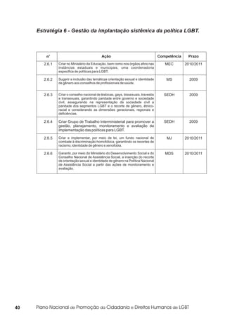 Estratégia 6 - Gestão da implantação sistêmica da política LGBT.



        no                                  Ação                                    Competência    Prazo

       2.6.1   Criar no Ministério da Educação, bem como nos órgãos afins nas          MEC        2010/2011
               instâncias estaduais e municipais, uma coordenadoria
               especifica de políticas para LGBT.

       2.6.2   Sugerir a inclusão das temáticas orientação sexual e identidade          MS          2009
               de gênero aos conselhos de profissionais de saúde.


       2.6.3   Criar o conselho nacional de lésbicas, gays, bissexuais, travestis      SEDH         2009
               e transexuais, garantindo paridade entre governo e sociedade
               civil, assegurando na representação da sociedade civil a
               paridade dos segmentos LGBT e o recorte de gênero, étnico-
               racial e considerando as dimensões geracionais, regionais e
               deficiências.

       2.6.4   Criar Grupo de Trabalho Interministerial para promover a                SEDH         2009
               gestão, planejamento, monitoramento e avaliação da
               implementação das políticas para LGBT.

       2.6.5   Criar e implementar, por meio de lei, um fundo nacional de               MJ        2010/2011
               combate à discriminação homofóbica, garantindo os recortes de
               racismo, identidade de gênero e xenofobia.

       2.6.6   Garantir, por meio do Ministério do Desenvolvimento Social e do         MDS        2010/2011
               Conselho Nacional de Assistência Social, a inserção do recorte
               de orientação sexual e identidade de gênero na Política Nacional
               de Assistência Social a partir das ações de monitoramento e
               avaliação.




40
 