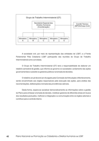 Grupo de Trabalho Interministerial (GT)

                             Secretaria Especial dos
                                                                               Comitê Técnico
                               Direitos Humanos
                                                                             (MPOG/Casa Civil)
                                 (Coordenação)




         Ministério   Ministério    Ministério   Ministério   Ministério
             A            B             C            D            E




            A sociedade civil, por meio de representação das entidades de LGBT, e a Frente
     Parlamentar Pela Cidadania LGBT participarão das reuniões do Grupo de Trabalho
     Interministerial como convidada.


            O Grupo de Trabalho Interministerial (GT) terá a responsabilidade de elaborar um
     relatório semestral de gestão, que informe ao governo e à sociedade o andamento das ações
     governamentais e subsidie os gestores públicos na tomada de decisões.


            O relatório anual deverá ser divulgado pela Comissão de Articulação e Monitoramento,
     sendo encaminhado aos órgãos responsáveis pela execução das ações, para análise das
     recomendações, deliberações e tomada das providências cabíveis.


            Desta forma, espera-se socializar democraticamente as informações sobre a gestão
     do Plano para embasar a tomada de decisão, mobilizar gestores de diferentes áreas em busca
     dos resultados pactuados, melhorar a integração e a comunicação entre os órgãos setoriais e
     contribuir para o controle interno.




42
 