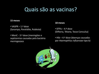 Quais são as vacinas?
15 meses
                                     18 meses
• VASPR – 1.ª dose
(Sarampo, Parotidite, Rubéola)       • DTPa – 4.ª dose
                                     (Difteria, Tétano, Tosse Convulsa)
• MenC - 3.ª dose (meningites e
septicemias causadas pela bactéria   • Hib – 4.ª dose (doenças causadas
meningococo)                         por Haemophilus influenzae tipo b)
 