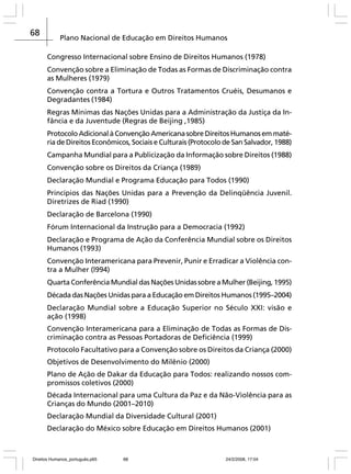 68

Plano Nacional de Educação em Direitos Humanos
Congresso Internacional sobre Ensino de Direitos Humanos (1978)
Convenção sobre a Eliminação de Todas as Formas de Discriminação contra
as Mulheres (1979)
Convenção contra a Tortura e Outros Tratamentos Cruéis, Desumanos e
Degradantes (1984)
Regras Mínimas das Nações Unidas para a Administração da Justiça da Infância e da Juventude (Regras de Beijing ,1985)
Protocolo Adicional à Convenção Americana sobre Direitos Humanos em matéria de Direitos Econômicos, Sociais e Culturais (Protocolo de San Salvador, 1988)
Campanha Mundial para a Publicização da Informação sobre Direitos (1988)
Convenção sobre os Direitos da Criança (1989)
Declaração Mundial e Programa Educação para Todos (1990)
Princípios das Nações Unidas para a Prevenção da Delinqüência Juvenil.
Diretrizes de Riad (1990)
Declaração de Barcelona (1990)
Fórum Internacional da Instrução para a Democracia (1992)
Declaração e Programa de Ação da Conferência Mundial sobre os Direitos
Humanos (1993)
Convenção Interamericana para Prevenir, Punir e Erradicar a Violência contra a Mulher (l994)
Quarta Conferência Mundial das Nações Unidas sobre a Mulher (Beijing, 1995)
Década das Nações Unidas para a Educação em Direitos Humanos (1995–2004)
Declaração Mundial sobre a Educação Superior no Século XXI: visão e
ação (1998)
Convenção Interamericana para a Eliminação de Todas as Formas de Discriminação contra as Pessoas Portadoras de Deficiência (1999)
Protocolo Facultativo para a Convenção sobre os Direitos da Criança (2000)
Objetivos de Desenvolvimento do Milênio (2000)
Plano de Ação de Dakar da Educação para Todos: realizando nossos compromissos coletivos (2000)
Década Internacional para uma Cultura da Paz e da Não-Violência para as
Crianças do Mundo (2001–2010)
Declaração Mundial da Diversidade Cultural (2001)
Declaração do México sobre Educação em Direitos Humanos (2001)

Direitos Humanos_português.p65

68

24/2/2008, 17:04

 