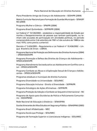 Plano Nacional de Educação em Direitos Humanos
Plano Presidente Amigo da Criança e do Adolescente – SEDH/PR (2004)
Matriz Curricular Nacional para Formação de Guardas Municipais – SENASP/
MJ (2004)
Programa Mulher e Ciência – SPM/PR (2004)
Programa Brasil Quilombola – SEPPIR/PR (2004)
Lei Federal nº 10.536/2004 – estabelece a responsabilidade do Estado por
mortes e Desaparecimentos de pessoas que tenham participado, ou tenham sido acusadas de participação em atividades políticas, no período
compreendido entre 2 de setembro de 1961 e 5 de outubro de 1988 (e não
mais 1979, como previa a anterior)
Decreto nº 5.626/2005 – Regulamenta a Lei Federal nº 10.436/2002 – Língua Brasileira de Sinais – LIBRAS
Programa Nacional de Proteção aos Defensores dos Direitos Humanos (2004)
– SPDDH/SEDH/PR
Programa Promoção e Defesa dos Direitos da Criança e do Adolescente –
SPDDCA/SEDH/PR
Programa Atendimento Socioeducativo ao Adolescente em Conflito com a
Lei – SPDDCA/SEDH/PR
Programa Combate ao Abuso e à Exploração Sexual de Crianças e Adolescentes – SPDDCA/SEDH/PR
Programas estaduais e municipais de direitos humanos
Programa Diversidade na Universidade – SESU/MEC
Programa Educação Inclusiva - Direito à Diversidade – SEPPIR/PR
Programa Estratégico de Ações Afirmativas – SEPPIR/PR
Programa Proteção da Adoção e Combate ao Sequestro Internacional – MJ
Programa de Apoio para Ouvidorias de Polícia e Policiamento Comunitário – SEDH/PR/MJ
Rede Nacional de Educação à Distância – SENASP/MJ
Escolas Itinerantes de Altos Estudos em Segurança Pública – SENASP/MJ (2005)
Programa Brasil Alfabetizado – MEC
Programa Escola que Protege – SESU/MEC
Programa de Formação Superior e Licenciaturas Indígenas – SESU/MEC

Direitos Humanos_português.p65

71

24/2/2008, 17:04

71

 