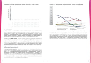 24 25
Gráfico 5 – Taxa de mortalidade infantil no Brasil – 1990 a 2008
Fonte: SIM-CGIAE/Dasis/SVS/MS.
A redução sustentada da mortalidade infantil no País resulta de diversas ações, como: aumento da cobertura
vacinal da população e introdução de novas vacinas; utilização da terapia de reidratação oral (entre os 44 mil
óbitos em menores de um ano de idade em 2008, as diarreias foram responsáveis por 1.118 óbitos); aumento
da cobertura do pré-natal; ampliação dos serviços de saúde; redução contínua da fecundidade; melhoria das
condições nutricionais da população e ambientais (sobretudo fornecimento de água potável e ampliação da
oferta de banheiros); aumento da taxa de escolaridade das mães e das taxas de aleitamento materno.
Em 2008, do total de óbitos maternos, pouco mais da metade ocorreu em mulheres negras, considerando-se
esta população como a composta por pessoas de cor preta e parda.Cerca de 71% dos óbitos maternos ocorreram
por causas obstétricas diretas. Observa-se uma concentração percentual de óbitos maternos nas faixas etárias
de 20 a 39 anos de idade, atingindo um valor em torno de 75% em 2008. A hipertensão (22,4%), a hemorragia
(11,5%) e as infecções puerperais (7%) aparecem como as três principais causas de morte materna, seguidas
pelas doenças do aparelho circulatório, complicadas pela gravidez, parto e puerpério (2,3%) e o aborto (4,5%).
b) Doenças transmissíveis
As doenças infecciosas e parasitárias representam uma carga importante no padrão epidemiológico brasileiro,
embora se observe uma redução da morbidade e da mortalidade para o conjunto destas doenças. Nas décadas
de 30, 40 e 50, as doenças transmissíveis eram a principal causa de mortalidade no Brasil. Na década de
30, respondiam por mais de um terço dos óbitos registrados nas capitais brasileiras e, em 2009, por 4,9%
da mortalidade, sendo a oitava causa de morte no País, com um total de 47.053 óbitos (Gráfico 6). Melhorias
sanitárias, acesso aos serviços de saneamento básico, desenvolvimento de novas tecnologias (como as vacinas
e os antibióticos), a ampliação do acesso aos serviços de saúde e as medidas de controle foram algumas das
intervenções que influenciaram na mudança acentuada desse quadro.
Gráfico 6 – Mortalidade proporcional no Brasil – 1930 a 2009
Fonte: Barbosa da Silva e cols. In: Rouquairol & Almeida Filho: Epidemiologia & Saúde, 2003 pp. 293. Atualizado por CGIAE/Dasis/SVS/MS.
Desde 1996 a 2009, observa-se aumento dos óbitos por pneumonia, especialmente nas pessoas maiores de 60
anos de idade, por influenza, devido à pandemia do vírus H1N1 ocorrida em 2009; por dengue clássico e pela
febre hemorrágica devida ao vírus da dengue. Entre as doenças que mostraram redução do número de óbitos
destacam o HIV/Aids,tuberculose,doença de Chagas,doenças infecciosas e intestinais,infecção meningocócica,
leptospirose, malária e raiva humana (Tabela 3). É importante anotar que o aumento de algumas causas de
óbitos, nos anos recentes, provavelmente seja por causa de uma melhor definição das causas básicas de óbito.
0%
10%
20%
30%
40%
50%
60%
70%
80%
90%
100%
INFECCIOSAS e PARASITÁRIAS NEOPLASIAS CAUSAS EXTERNAS
APARELHO CIRCULATÓRIO OUTRAS DOENÇAS
1930 1935 1940 1945 1950 1955 1960 1965 1970 1975 1980 1985 1990 1995 2000 2005 2009
0
10
20
30
40
50
60
70
80
90
100
1990199119921993199419951996199719981999200020012002200320042005200620072008
Brasil 47,1 44,6 42,3 40,2 38,2 35,7 33,7 31,9 30,4 28,4 27,4 26,3 24,9 23,9 22,6 21,4 20,7 20,0 19,4
Norte 45,9 43,6 41,3 39,2 37,2 35,6 33,7 32,2 31,1 29,8 28,6 27,7 26,6 25,6 24,5 23,6 22,7 22,1 21,6
Nordeste 75,8 71,4 67,1 63,0 59,1 56,4 53,3 50,4 47,1 44,3 41,6 39,3 36,9 34,8 32,7 31,2 29,8 28,7 27,8
Sudeste 32,6 30,7 29,0 27,4 25,9 25,9 24,4 23,1 21,6 20,0 19,2 18,3 17,3 17,0 16,3 15,4 15,0 14,6 14,2
Sul 28,3 26,9 25,7 24,5 23,5 20,5 19,2 17,5 18,7 17,2 17,0 16,4 16,0 15,8 15,0 13,8 13,3 12,9 12,6
Centro-Oeste 34,3 32,6 31,0 29,5 28,1 25,7 24,3 24,4 23,3 21,9 20,9 20,7 19,3 18,7 18,5 17,7 17,1 16,5 16,0
ÓBITOSPOR1.000NV
 