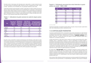 60 61
No entanto, existe um descompasso entre informações sobre o gasto público e o privado, variando de acordo
com a fonte consultada. Em estimativas da OMS, o Brasil teve, em 2007, um dispêndio total em saúde – público
e privado – equivalente a 8,4% do PIB (OMS, 2010), com participação majoritária do setor privado.
A tabela abaixo apresenta o gasto total (público e privado) e o gasto público em saúde em relação ao PIB, além do
gasto per capita de alguns países da América do Sul e da Organização para a Cooperação e o Desenvolvimento
Econômico (OCDE). Quando a análise se concentra na relação com o PIB, os dados do Brasil não se diferenciam
substancialmente dos países da América do Sul, não levando em consideração a composição interna desse
gasto. A desproporção ocorre ao se analisar os gastos governamentais no cômputo dos gastos totais, onde o
Brasil tem a menor proporção de gasto público nos países analisados.
Tabela 4 – Indicadores de gasto nacional em saúde de alguns países
– 2007
No quadro a seguir, é apresentada a evolução da participação dos entes federados no gasto público de saúde.
Verifica-se que a União reduziu a sua participação de cerca de 60% para cerca de 45% do gasto total. Os estados
e os municípios a aumentaram em 7% e 8%, respectivamente.A comparação entre a redução da participação da
União e a elevação da dos demais entes federativos indica compensação de valores e estabilidade dos gastos
públicos setoriais. Importante destacar que todos os entes aumentaram significativamente seus orçamentos
para a saúde no período, sendo que a União dobrou os seus gastos de 2002 a 2008, em termos nominais, apesar
da diminuição da sua participação em relação ao PIB, conforme apresentado na tabela seguinte.
Quadro 5 – Participação percentual dos entes federados no gasto
público em saúde – 2000 a 2008
Fonte: Siops e SPO/MS.
A garantia de regularidade e de expansão dos gastos públicos com ações e serviços de saúde, no gasto total do
setor, é fator fundamental para melhorar o desempenho do SUS.
1.4.4 ARTICULAÇÃO FEDERATIVA
O processo de aperfeiçoamento do SUS e a incorporação de novos arranjos administrativos de caráter federativo
e intergovernamental, gradualmente, reorganizando as competências e responsabilidades da gestão em saúde.
Essa situação, muitas vezes, implica o desenvolvimento de processos de negociação e pactuação entre os
gestores e destes com o controle social, tendo como espaços as Comissões Intergestores Bipartite (CIB) e
Tripartite (CIT) e os Conselhos de Saúde (CS).
A gestão governamental em saúde possui natureza complexa, que abrange várias dimensões (ética, política,
estratégica, técnica e administrativa). Conforma-se a partir da intermediação de interesses distintos e,
principalmente, das interações de poder. O propósito primordial da gestão em saúde é a tomada de decisões, que
desencadeia a implementação das políticas.A conformação jurídica do SUS estabelecida na CF/1988 define que
as ações e serviços de saúde, desenvolvidos pelos entes federativos, sejam organizados de forma regionalizada
e hierarquizada. Essa definição constitucional impõe ao SUS um modelo diferenciado de gestão federativa,
requerendo que a administração pública seja dotada de mecanismos que permitam aos entes autônomos se
organizarem de modo a executar uma gestão regionalizada e compartilhada.
No contexto atual, o Pacto pela Saúde configura-se estratégia de ordenação do processo de gestão do SUS,
estruturado em três dimensões: pela Vida, em Defesa do SUS e de Gestão. Essas dimensões articulam um
conjunto de mudanças nos processos e instrumentos de gestão. O Pacto reforçou a negociação como arranjo
federativo de definição de responsabilidades, de forma a contribuir para o aperfeiçoamento do Sistema. Segundo
avaliações realizadas pela CIT, a implementação do Pacto trouxe avanços na gestão da política de saúde no
período de 2008 a 2010.
Entre os avanços,estão a definição de diretrizes nacionais para os processos de gestão do SUS,objetivando maior
compromisso dos entes governamentais e co-responsabilização, substituindo o então processo de habilitação,
País
Gasto total em
saúde como
proporção do
PIB (%)
Gasto geral do
governo como
proporção do
gasto total em
saúde (%)
Gasto totam em
saúde per capita
(paridade do poder
de compra) – dólares
internacionais (US$)
Gasto geral do governo
per capita (paridade do
poder de compra) – dólares
internacionais (US$)
Argentina 10,0 50,8 1.322 671
Austrália 8,9 67,5 3.357 2.266
Brasil 8,4 41,6 837 348
Canadá 10,1 70,0 3.900 2.730
Chile 6,2 58,7 863 507
Dinamarca 9,8 84,5 3.513 2.968
Espanha 8,5 71,8 2.671 1.917
Reino Unido 8,4 81,7 2.992 2.446
Ano União Estados Municípios
2000 59,8 18,5 21,7
2001 56,1 20,7 23,2
2002 52,6 21,9 25,6
2003 51,0 22,8 26,3
2004 50,2 24,6 25,2
2005 49,8 23,1 27,1
2006 48,5 23,6 27,9
2007 47,5 24,2 28,3
2008 44,7 25,6 29,7
 