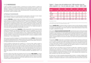 14 15
1.1.2 MORBIDADE
O perfil de morbidade da população brasileira é caracterizado pela crescente prevalência e incidência das
doenças crônicas não transmissíveis, pela persistência de doenças transmissíveis que já poderiam ter sido
eliminadas – coexistindo com as transmissíveis classificadas como emergentes e reemergentes –, bem como
pela alta carga de acidentes e violências.A seguir, são apresentados dados e informações de doenças e agravos
que conformam o quadro de morbidade no Brasil.
a) Doenças transmissíveis
Essas doenças permanecem como importante problema de saúde pública no País tendo em conta o impacto
sobre a morbidade, a despeito da redução significativa no perfil brasileiro de mortalidade.
No tocante à tuberculose, o número de casos novos notificados, em 2009, foi de 73.657, com taxa de incidência
de 38,4 casos por 100 mil habitantes. A análise da série histórica da taxa de incidência da doença mostra uma
tendência de declínio nos últimos 20 anos (esta taxa era de 51,7 casos por 100 mil habitantes em 1990). Embora
o Brasil apresente uma tendência de redução na taxa de incidência, há diferenças importantes na comparação
desse indicador por Unidade Federada (UF) em todos os anos. Os estados do Rio de Janeiro, Amazonas, Pará,
Pernambuco e Rio Grande do Sul apresentam as maiores incidências nacionais. O percentual de cura para os
casos novos bacilíferos de tuberculose nos últimos anos ficou em torno de 73%, resultado ainda aquém do
recomendado pela Organização Mundial da Saúde (OMS, que é de 85%).
O Brasil detectou 37.610 casos novos de hanseníase em 2009, dos quais 2.669 (7,1%) em menores de 15 anos
de idade. Isso corresponde a um coeficiente de detecção geral de 19,64/100 mil habitantes e de 5,43/100 mil
em menores de 15 anos de idade. No período de 2003 a 2009, a redução do coeficiente de detecção geral foi
de 33,1% em menores de 15 anos de idade (redução de 31,9%). O coeficiente de prevalência reduziu 55,9%.
Em 2009, o percentual de cura nas coortes dos casos novos de hanseníase foi de 87%; a proporção de contatos
examinados de 58,9%; a avaliação do grau de incapacidade física (GIF) no momento do diagnóstico de 89,3%
de casos novos e 71,8% no momento da alta.
Estima-se que cerca de 630 mil indivíduos de 15 a 49 anos de idade vivem com o HIV/Aids no Brasil. De acordo
com parâmetros estabelecidos pela OMS, a epidemia de Aids no País é concentrada, ou seja: apresenta taxa de
prevalência da infecção pelo HIV menor que 1% entre parturientes residentes em áreas urbanas e maior que 5%
em subgrupos populacionais sob maior risco para infecção pelo HIV.
A taxa de prevalência da infecção pelo HIV, na população de 15 a 49 anos de idade, mantém-se estável em
aproximadamente 0,6% desde 2004 (0,4% entre as mulheres e 0,8% entre os homens). No entanto, em
subgrupos populacionais sob maior risco, estudos realizados em 2008 e 2009 estimaram taxas de prevalências
de HIV de 5,9% entre usuários de drogas ilícitas, de 12,6% entre homens que fazem sexo com homens e de
4,9% entre mulheres profissionais do sexo (BRASIL, 2010). Em média, são identificados 35 mil novos casos de
Aids por ano. A taxa de incidência vem apresentando tendência à estabilização, em patamares elevados, nos
últimos anos, atingindo, em 2010, 20,1 por 100 mil habitantes. Anualmente, são registradas mais de 11 mil
mortes.
No período de 1998 a junho de 2009, foram notificados mais de 55 mil casos de sífilis congênita em menores
de um ano de idade. Em 2004, foram notificados 5.201 casos em todo o País, subindo para 5.506 em 2008.
Nesse último ano, a região com o maior risco de registrar sífilis congênita foi a Norte (2,4 casos por mil nascidos
vivos) (Tabela 1). O aumento da proporção de casos de sífilis congênita deixa claro que a doença continua sendo
um grande problema de saúde pública no Brasil.
Tabela 1 – Casos e taxa de incidência (por 1.000 nascidos vivos) de
sífilis congênita* em <1ano de idade, por região – Brasil – 2004 a 2008
Fonte: MS/SVS/D-DST/Aids.
* Casos notificados no Sinan até 30/6/2009. Para o cálculo da taxa, em 2008, foram utilizados nascidos vivos do ano de 2007. Dados preliminares
para os últimos cinco anos. Passou a ser de notificação compulsória em 2005.
Quanto às hepatites virais, de modo geral, observa-se redução do número de casos confirmados de hepatite A
e aumento dos casos das hepatites B, C e D. Em 2009, verificou-se que as maiores taxas de detecção de hepatite
A e B estavam nas regiões Norte e Centro-Oeste, enquanto que a região Sudeste apresentou as maiores taxas
de hepatite C, detendo 69,3% dos casos.
Entre as demais doenças sexualmente transmissíveis (DST), especificamente quanto à infecção pela clamídia
em mulheres, as evidências vêm demonstrando espaços importantes para desenvolvimento de ações. Em 2005,
resultados de estudo multicêntrico em seis capitais apontaram significativa prevalência (9,4%) em gestantes,
além de uma prevalência significativa do HPV significativa em mulheres (38%) e homens (38,1%) que procuraram
clínicas de DST, com variações de alto risco e baixo risco, respectivamente. Diante de tal magnitude desses
agravos, a avaliação dos fatores de risco precisa ser explorada, com estudo de base populacional para subsidiar
ações de controle.
A transmissão da dengue no Brasil pode ser acompanhada em períodos distintos: introdução do sorotipo Denv
1 no Rio de Janeiro, com expansão para algumas capitais do Nordeste (1986 a 1993); introdução do sorotipo
Denv 2 e registro dos primeiros casos de febre hemorrágica (início dos anos 90); introdução do sorotipo Denv
3 no Rio de Janeiro (2000), resultando em uma grande epidemia em 2002, com cerca de 700 mil casos e taxa
de incidência de 400 casos por 100 mil habitantes. Nos anos seguintes, observou-se um período de baixa
endemicidade, com a circulação predominante do sorotipo Denv 3.
Em 2008, ocorreu uma nova epidemia em todo o País devido ao sorotipo Denv 2, registrando-se uma taxa de
incidência de 1.249,1 casos por 100 mil habitantes no Rio de Janeiro. Em 2010, ocorreu a maior epidemia já
observada devido ao sorotipo Denv 1, com 16 UF (59%) apresentando taxas de incidência acima de 300 casos
por 100 mil habitantes e uma taxa média para todo o País de 522,1 casos/100 mil habitantes. Em julho de 2010,
ocorreu a introdução do sorotipo Denv 4 em Roraima e, em 2011, foram notificados casos no Amazonas, Pará,
Bahia, Pernambuco, Piauí, Ceará, Rio de Janeiro e São Paulo.
Nos últimos anos, em virtude da progressiva hiperendemicidade da dengue e a circulação simultânea de três
sorotipos no território nacional, observa-se um aumento na gravidade dos casos. Outro aspecto epidemiológico
importante é a reintrodução do sorotipo Denv 4, que não circulava há pelo menos 28 anos no País, e para o qual
Região
2004 2005 2006 2007 2008
nº TI nº TI nº TI nº TI nº TI
Norte 385 1,2 520 1,7 639 2,0 752 2,4 739 2,4
Nordeste 1616 1,8 2036 2,2 2251 2,5 2000 2,3 1872 2,1
Sudeste 2584 2,2 2577 2,2 2293 2,1 2226 2,0 2150 1,9
Sul 262 0,7 309 0,8 337 0,9 370 1,0 403 1,1
Centro-Oeste 354 1,5 388 1,7 386 1,7 269 1,2 342 1,6
Brasil 5201 1,7 5830 1,9 5906 2,0 5617 1,9 5506 1,9
 