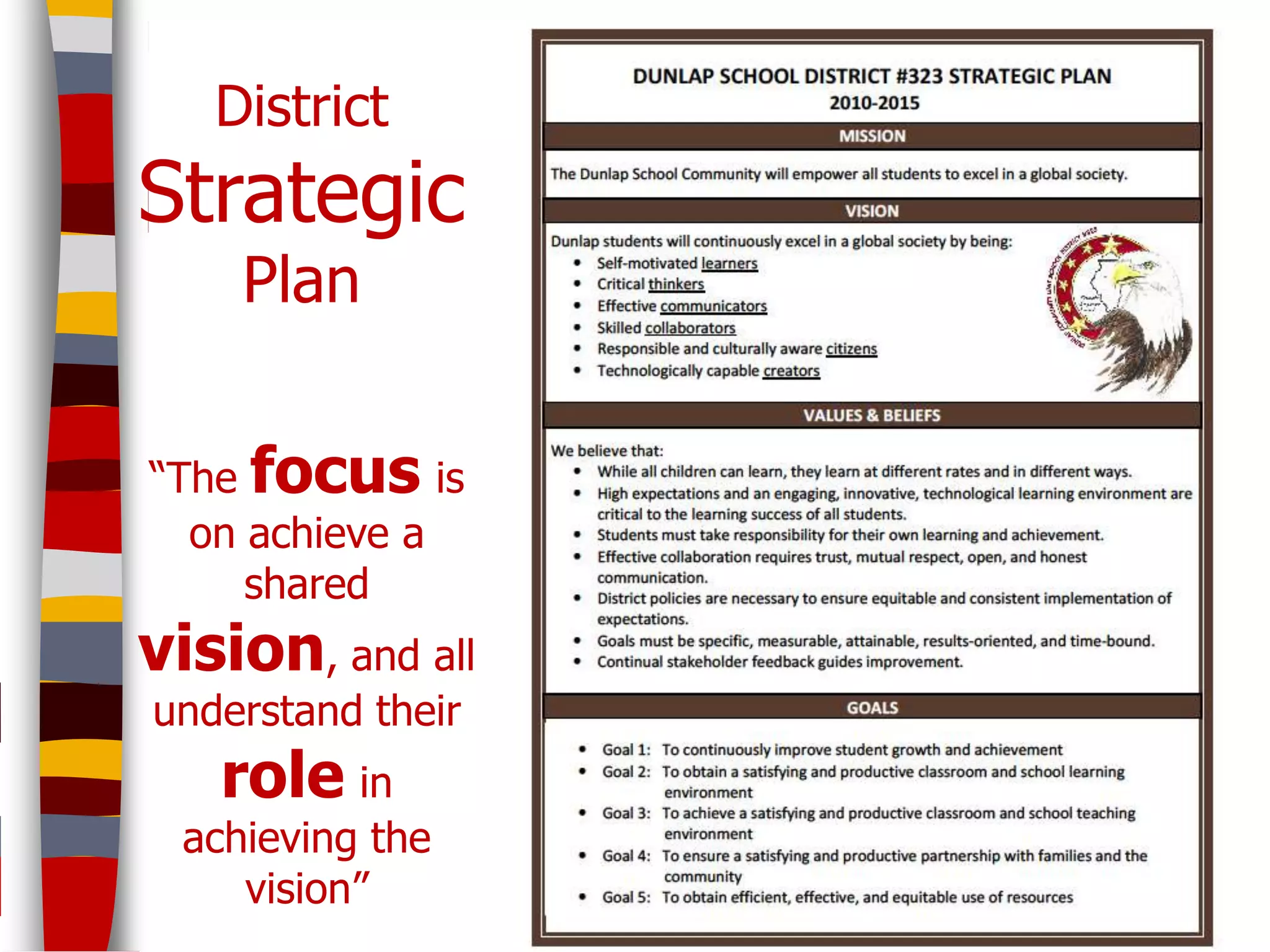 District
Strategic
    Plan


“The focus is
  on achieve a
     shared
vision, and all
understand their
   role in
 achieving the
    vision”
 