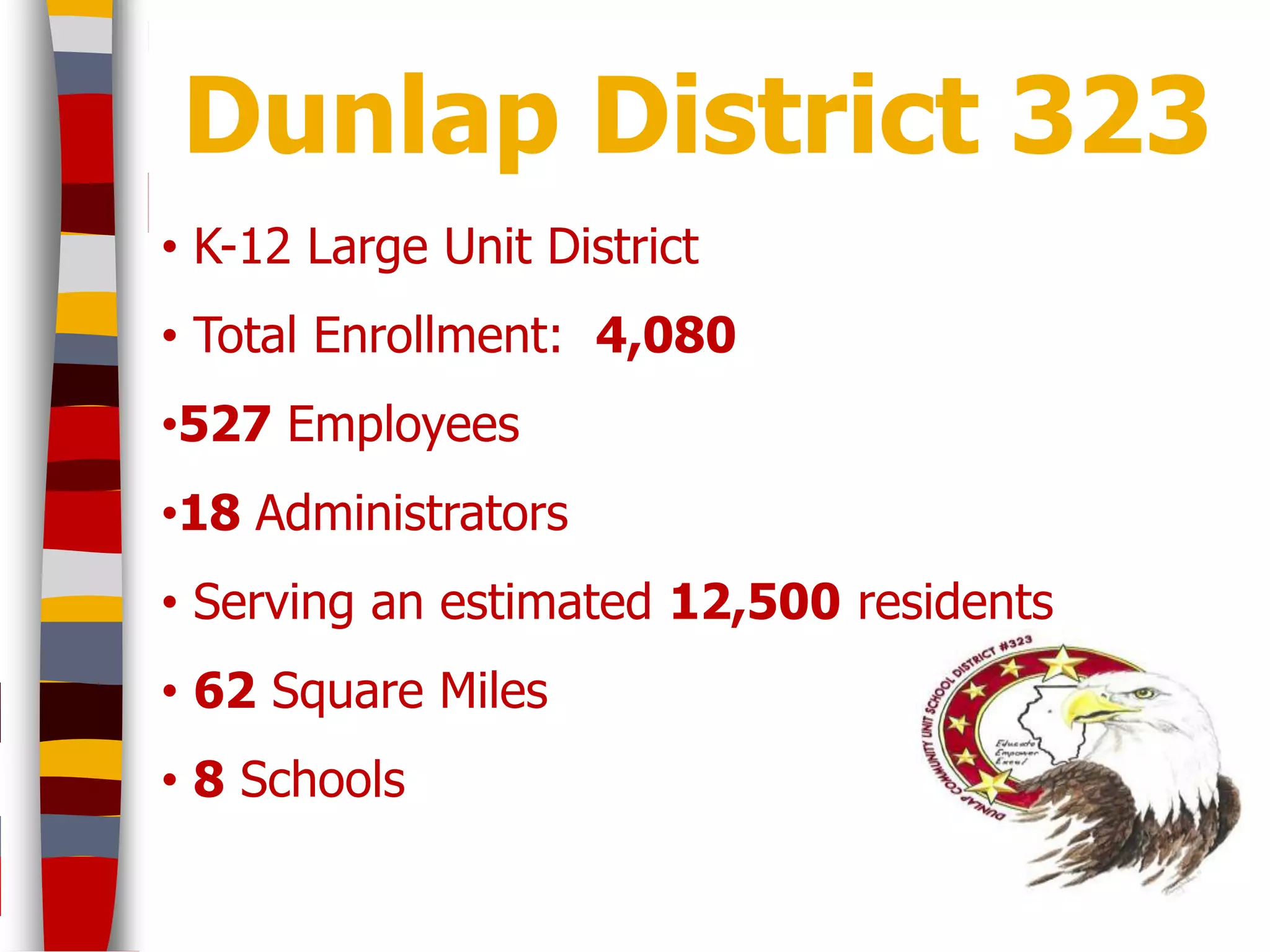 Dunlap District 323
• K-12 Large Unit District
• Total Enrollment: 4,080
•527 Employees
•18 Administrators
• Serving an estimated 12,500 residents
• 62 Square Miles
• 8 Schools
 