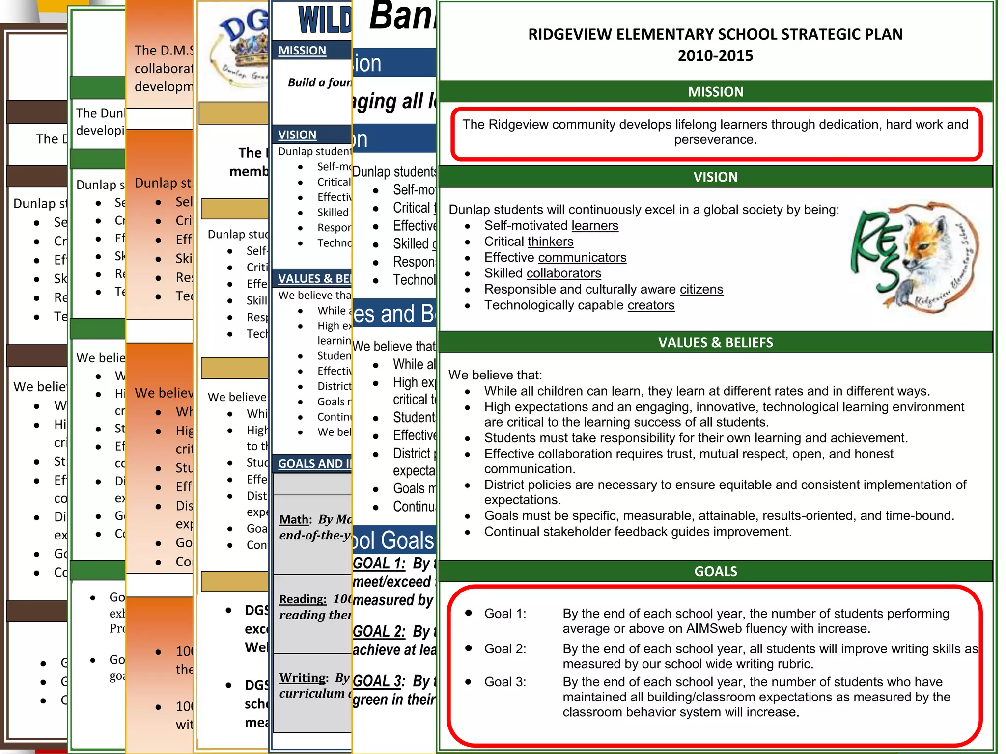 Banner’s Pledge for Excellence
                                                                 M ISSION
                                              DUNLAP GRADE SCHOOL ELEMENTARY SCHOOL STRATEGIC PLAN
                                                               RIDGEVIEW
                       DUNLAP VALLEY MIDDLE SCHOOL STRATEGIC PLAN
                      The D.M.S. community will create an atmosphere of academic and social growth through
                                           MISSION
                                                  Mission
                    DUNLAP HIGH SCHOOL STRATEGIC PLAN
                                                 2010-2015          2011-2012                                 2010-2015
                     collaboration, support and communication while promoting responsible citizenship, intellectual
                                        2010-2015
                                             BuildMISSION                “Excellence for All”
                                                   a foundation that empowers diverse learners in their journey to
                      development and individual success.                                                               MISSION
                                                       Engaging all learners to prepare them for the 21st Century.
                                                                               st
                                                            become successful 21 Century citizens.
                                           MISSION                        MISSION
           The Dunlap Valley Middle School community will continue the process of educating and
           developing diverse 21st century learners.                            The Ridgeview community develops lifelong learners through dedication, hard work and
                                                       Vision
   The Dunlap High School Community will VISION the progress of all learners to meet the
                                                   enrich                                                                          perseverance.
                                    challengesDunlap21st Century. V ISIONwill promote active engagement of all
                                          The of the Grade School communityin a global society by being:
                                                   Dunlap students will continuously excel
                                                            VISION
                                         members to ensureDunlap learners will continuously excel in a global the 21st century.
                                                           Self-motivated
                                                  VISIONa global societyglobal society by skills to succeed in society by being:
                                                                             students
                                                                    that students have the                                            VISION
                      Dunlap students will continuously excel in a by being:
           Dunlap students will continuously excel in Critical thinkersSelf-motivated learners       being:
                                                           Effective communicators
Dunlap students Self-motivated learners in learners society by being: thinkers students will continuously excel in a global society by being:
                              Self-motivated
                  will continuously excel a global                           Critical Dunlap
                                                                                          VISION
                                                           Skilled collaborators
                  Critical thinkers thinkers
      Self-motivated learners Critical                     Responsible and culturallycommunicators
                                                                             Effective aware citizens
                                                                                                Self-motivated learners
                                     Dunlap students will continuously excel in a global society by being:
      Critical thinkers communicators
                  Effective Effective communicators        Technologically Skilled collaborators
                                                                             capable creators Critical thinkers
                  Skilled collaborators Self-motivated learners
      Effective communicators collaborators
                              Skilled                                        Responsible and Effective communicators
                                                                                                 culturally aware citizens
                                            Critical thinkers
                  Responsible and culturally aware citizens                                     Skilled collaborators
                                             and culturally BELIEFS Technologically capable creators
      Skilled collaboratorsResponsibleEffective communicatorscitizens
                                                   VALUES & aware
                                                                                                Responsible and culturally aware citizens
      Responsible and culturally aware creatorsbelieve that:
                  Technologically capable citizens
                              Technologically capable creators
                                                   We
                                            Skilled collaborators
                                                       Values and Beliefs
                                                           While all children can learn, they Technologically capable creators
      Technologically capable creatorsResponsible and culturally aware citizens learn at different rates and in different ways.
                                                     VALUES & BELIEFS and an engaging, innovative, technological learning environment are critical to the
                                                           High expectations
                                            Technologically capable creators students.
                                                           learning success of all
                                                                   We believe that:                                             VALUES & BELIEFS
           We believe that:               VALUES & BELIEFS must take responsibility for their own learning and achievement.
                                                           Students
                                                          V ALUES VALUES & BELIEFS respect, open, and honestrates and in different ways.
                                                                                    & children can learn,S learn at different communication.
                                                                                        BELIEF they
                                                           Effective collaborationall We different ways.
                                                                             While
                  While all children can learn, they learn at different ratesrequires believe that:
                                                                                      and in trust, mutual
                                                           District policies High expectations andequitable and consistent implementation oflearning environment are
                                                                             are necessary to ensure an engaging, innovative, technological expectations.
We believe that: High expectations and an engaging, innovative, technological learning environment can learn, they learn at different rates and in different ways.
                                                                                                While all children are
                      We believe that:
      While all childrento the learning successcanall Goals they be specific, to the learning success different ways. time-bound.
                            can learn, they learn of different rates criticaldifferent rates expectationsstudents.engaging, innovative, technological learning environment
                                                      at learn, must learn at measurable,ways. in of all and an and
                                     We believe that:
                  critical                                 students.         and in differentHigh and results-oriented,
                                                                                                  attainable,
                              While all childrenall children can learn,Students must take responsibilityin different ways.
                                            While          Continual stakeholderlearn at different rates and for their own learning and achievement.
                                                                             they feedback guides improvement.
      High expectations and an expectations and antheir own engaging,and achievement. learning in a safe and positiveallcriticalenvironment.
                  Students must take responsibility for engaging, innovative, technological toare learning successare learning
                                                                                                are critical the                    of    students.
                              High engaging, innovative,believe thatEffectiveinnovative,taught self-disciplinemutual respect, for their own learning and achievement.
                                            High expectationstechnological learning environment trust, environment open, and honest communication.
                                                           We and an learning should be technological learning environment are
                                                                              students collaboration requires
      critical to the learning success theall students. success of all students. and honest     Students must take responsibility
                              critical to ofto learning success of all students.
                  Effective collaboration requires trust, mutual respect, open,
                                                the learning
                                                                             District policies are necessary to ensure equitable and consistentrespect, open, and honest
                                                                                                Effective collaboration requires trust, mutual implementation of
      Students must take responsibility for their own learning and achievement.learningachievement.
                              Students must take must take responsibility for their own
                  communication.            Students responsibility for their own learning and and achievement.
                                                   GOALS AND INDICATORS
                                                                             expectations. communication.
      Effective collaboration requires trust, mutual respect, open, trust,honestDistrict policies are necessary to ensure equitable and consistent implementation of
                  District policies are necessary tocollaboration trust,and consistent implementation ofhonest communication.
                                            Effective ensure equitable requires and mutual respect, open, and
                                                                                                          Goals
                              Effective collaboration requires               Goals must be specific, measurable, attainable, results-oriented, and time-bound.
                                                                               mutual respect, open, and honest communication.
                                            District policies are necessary to ensure equitable and consistent implementation of
      communication.
                  expectations.                                                                 expectations. implementation of
                              District policies are necessary to ensure equitable and consistent guides improvement.
                                                                             Continual stakeholder feedback
      District policies are necessary toexpectations. By May 2012, 100% ofimplementation of specific, measurable, attainable, results-oriented, and time-bound.
                  Goals must be specific, measurable, attainable,consistent Wilder-Waite students will achieve an 80% or higher on the
                              expectations.  ensure equitable and results-oriented, and time-bound.
                                                   Math:                                        Goals must be
                  Continual stakeholder feedback guides improvement. attainable, results-oriented, and time-bound.
                                            Goals must be specific, measurable,
      expectations.
                                                       School Goals
                                                   end-of-the-year math assessment. Continual stakeholder feedback guides improvement.
                              Goals must be specific, measurable, attainable, results-oriented, and time-bound.
                                            Continual stakeholder feedback guides improvement.
      Goals must be specific, measurable, attainable, results-oriented, and time-bound.
                              Continual stakeholder feedback guides improvement. the 2011-2012 school year, 90% of Banner students will
                                                                   GOAL 1: By the end of
      Continual stakeholder feedback guides improvement.    GOALS                                                                      GOALS
                                                                   meet/exceed targets on the grade level reading comprehension assessments as
                                                                                           GOALS
                  Goal 1: Students at Dunlap Valley Middle School will compile a writing portfolio
                                                             measured by CARS.
                                                Reading: 100% of Wilder-Waite students will achieve grade level target scores on each
                  exhibiting improvement DGS GOALS theme test. sample from skillsclass by Maystudents meetingschool year, the number of students performing
                                           toward a proficient writing language each to 1:
                                                will improve written
                                                reading                              Goal 80% of Bystthe end of each or
                                                                                                   1 .
                                                                   GOALS
                  Proficiency will be determined by a content appropriate rubric.end of the 2011-2012measured by the AIMS
                                                              GOAL 2: By the                      as school year, 100% of Banner students will
                                           exceeding the national benchmark by spring 2012, average or above on AIMSweb fluency with increase.
                              100% of the middle school students atat least 85% on the end-of-the-year math activity byyear, all students will improve writing skills as
                                                            achieve DMS assessment.              By the learning assessment.
                                         Web Correct Writing Sequence will participate in a service end of each school
                                                                                   Goal 2:
        Goal 1:   Goal 2: Using benchmark data, all Dunlap Valley Middle School students will receive
                  To continuously improve student growth and achievement                           measured by our school wide writing rubric.
                              the conclusion of the 2010-2011 school year.
                  goal-directed reading/math interventions during 2012, 100%Dunlap High School year. will implement the district writing
        Goal 2:    To maintain a professional,will develop GOAL 3:within the 2010-2011 environment byof each school our students will of students who have
                                                Writing: By May SLC By the of Wilder-Waite teachers end year, 95% of year,
                                                                                   Goal 3: schoolBy the
                                         DGS productive environment for end of the 2011-2012 school implementing a the number remain on
                                                             a satisfying school learning
                                                curriculum as measured by classroom walkthroughs and self-assessment.
        Goal 3:    To ensure 100% of the ISAT assessed students in theirthe communityone formal written assessmentas
                                         school-wide withgreen at and respectiveto
                                                             families DMS will plan classrooms.  maintained all building/classroom expectations as measured by the
                              a productive partnershipbehavior managementcompletedecrease disruptive behavior,
                                                                                                 classroom behavior system will increase.
                                         measured by a reduced number of reported incidences.
                              with a success rate of 85% by the conclusion of the third term of the 2010-2011 school year.
 