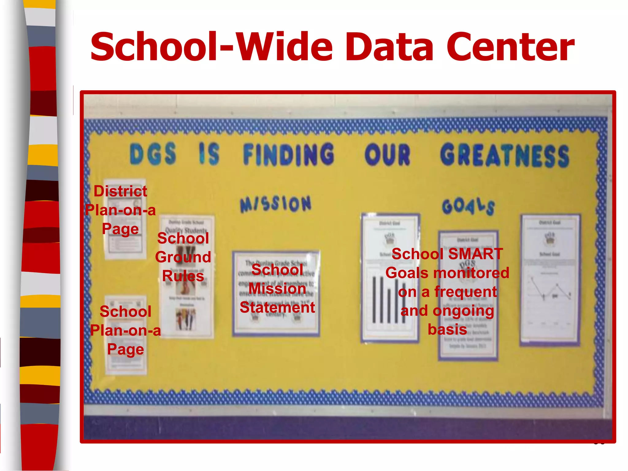 School-Wide Data Center


 District
Plan-on-a
  Page
        School
        Ground                School SMART
         Rules    School     Goals monitored
                  Mission      on a frequent
 School          Statement     and ongoing
Plan-on-a                          basis
  Page




                                               60
 
