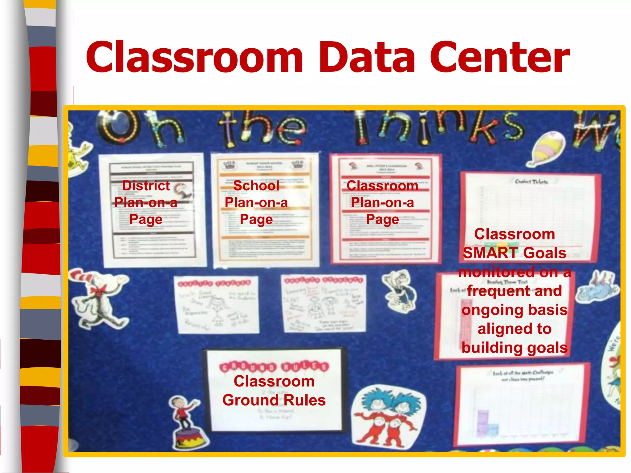 Classroom Data Center

  District    School        Classroom
 Plan-on-a   Plan-on-a      Plan-on-a
   Page        Page            Page
                                          Classroom
                                        SMART Goals
                                        monitored on a
                                         frequent and
                                        ongoing basis
                                           aligned to
                                        building goals

              Classroom
             Ground Rules

                                                         61
 