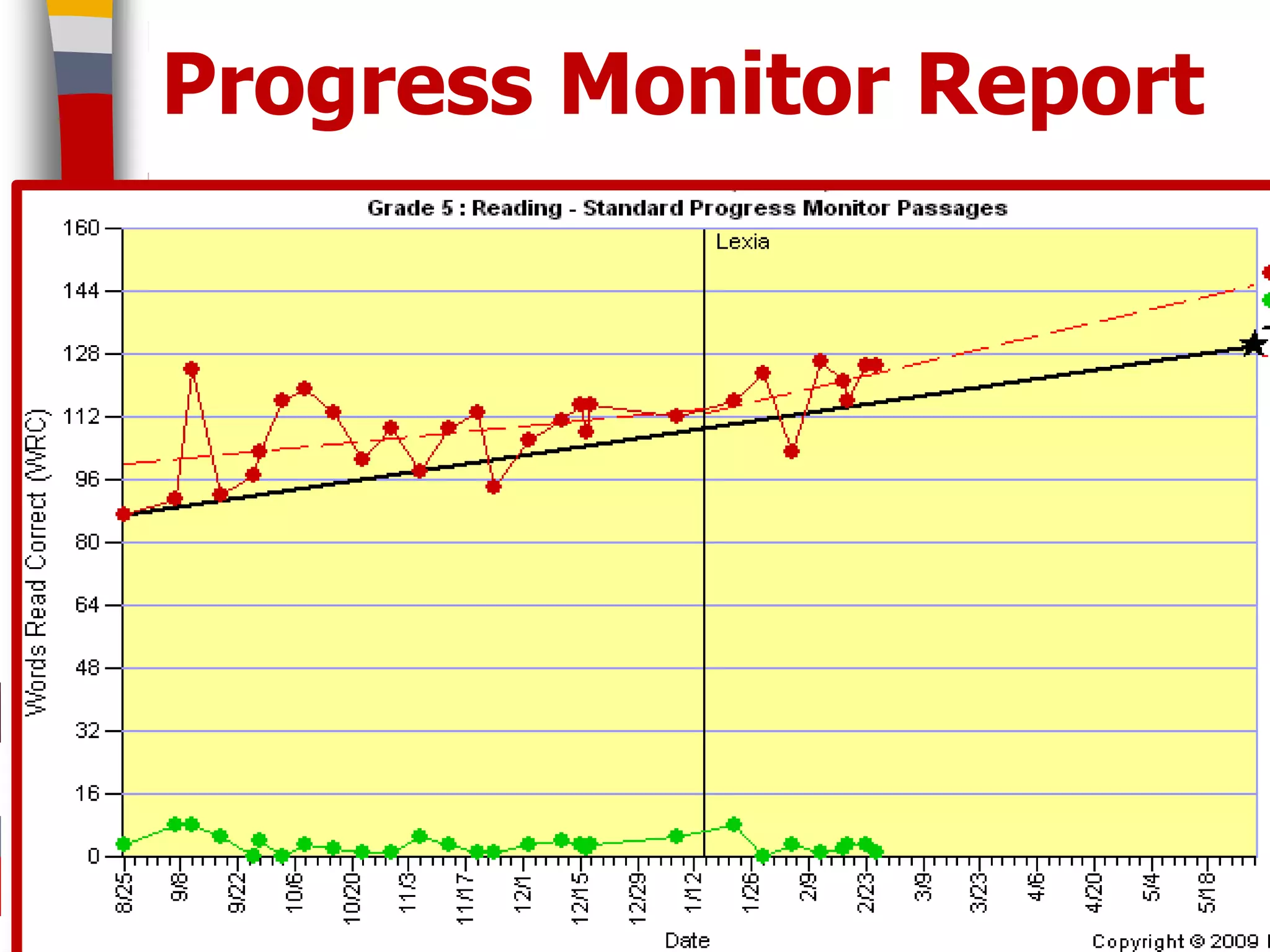 Progress Monitor Report
 