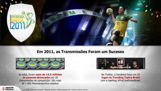 Em 2011, as Transmissões Foram um Sucesso

Ao total, foram mais de 14,5 milhões
de pessoas alcançadas em 20
transmissões da competição! São mais
de 1.000 Maracanazinhos lotados!
Fonte: IBOPE MW Parabólica - dezembro de 2011 – dados projetados para cobertura Esporte Interativo

No Twitter, o handebol ficou em 1º
lugar no Trending Topics Brasil
com a hashtag #PraCimaDelasBrasil.

 