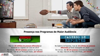Presença nos Programas de Maior Audiência

Mais de 29 milhões de pessoas diferentes já
assistiram ao Jogando em Casa em 2013!
Por minuto, 95 mil pessoas assistem ao programa.
Ou seja, mais de um Maracanã lotado, por minuto!

No Caderno de Esportes, mais de 25 milhões de pessoas
diferentes já foram alcançadas em 2013!
Por minuto, são 80 mil pessoas assistindo ao programa.
Ou seja, mais de um Morumbi lotado, por minuto!

Fonte: IBOPE MW Parabólica - janeiro a outubro de 2013 – dados projetados para cobertura Esporte Interativo

 