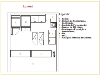 Layout 
 