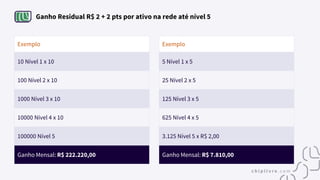 Ganho Residual R$ 2 + 2 pts por ativo na rede até nível 5
Exemplo
10 Nível 1 x 10
100 Nível 2 x 10
1000 Nível 3 x 10
10000 Nível 4 x 10
100000 Nível 5
Ganho Mensal: R$ 222.220,00
Exemplo
5 Nível 1 x 5
25 Nível 2 x 5
125 Nível 3 x 5
625 Nível 4 x 5
3.125 Nível 5 x R$ 2,00
Ganho Mensal: R$ 7.810,00
 