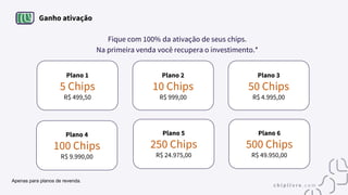 Ganho ativação
Plano 1
5 Chips
R$ 499,50
Fique com 100% da ativação de seus chips.
Na primeira venda você recupera o investimento.*
Plano 4
100 Chips
R$ 9.990,00
Plano 3
50 Chips
R$ 4.995,00
Plano 6
500 Chips
R$ 49.950,00
Plano 5
250 Chips
R$ 24.975,00
Plano 2
10 Chips
R$ 999,00
Apenas para planos de revenda.
 