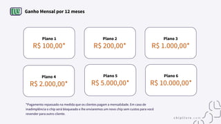 Ganho Mensal por 12 meses
Plano 1
R$ 100,00*
Plano 4
R$ 2.000,00*
Plano 3
R$ 1.000,00*
Plano 6
R$ 10.000,00*
Plano 5
R$ 5.000,00*
Plano 2
R$ 200,00*
*Pagamento repassado na medida que os clientes pagam a mensalidade. Em caso de
inadimplência o chip será bloqueado e lhe enviaremos um novo chip sem custos para você
revender para outro cliente.
 
