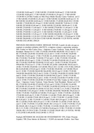 135,00 R$ 54,00 mai/12 15 R$ 9,00 R$ 135,00 R$ 54,00 jun/12 15 R$ 9,00 R$ 
135,00 R$ 54,00 jul/12 17 R$ 9,00 R$ 153,00 R$ 61,20 ago/12 17 R$ 9,00 R$ 
153,00 R$ 61,20 Mês Vendas no Mês Preço Médio Receita Custos Variáveis set/12 
17 R$ 9,00 R$ 153,00 R$ 61,20 out/12 18 R$ 9,00 R$ 162,00 R$ 64,80 nov/12 18 
R$ 9,00 R$ 162,00 R$ 64,80 dez/12 19 R$ 9,00 R$ 171,00 R$ 68,40 2012 192 R$ 
9,00 R$ 1.728,00 R$ 691,20 jan/13 20 R$ 9,00 R$ 180,00 R$ 72,00 fev/13 23 R$ 
9,00 R$ 207,00 R$ 82,80 mar/13 28 R$ 9,00 R$ 252,00 R$ 100,80 abr/13 31 R$ 
9,00 R$ 279,00 R$ 111,60 mai/13 31 R$ 9,00 R$ 279,00 R$ 111,60 jun/13 31 R$ 
9,00 R$ 279,00 R$ 111,60 jul/13 31 R$ 9,00 R$ 279,00 R$ 111,60 ago/13 31 R$ 
9,00 R$ 279,00 R$ 111,60 set/13 31 R$ 9,00 R$ 279,00 R$ 111,60 out/13 32 R$ 
9,00 R$ 288,00 R$ 115,20 nov/13 32 R$ 9,00 R$ 288,00 R$ 115,20 dez/13 32 R$ 
9,00 R$ 288,00 R$ 115,20 2013 353 R$ 9,00 R$ 3.177,00 R$ 1.270,80 jan/14 32 R$ 
9,00 R$ 288,00 R$ 115,20 2014 32 R$ 9,00 R$ 288,00 R$ 115,20 TOTAL 669 R$ 
9,00 R$ 6.021,00 R$ 2.408,20 
PREVISÃO DOS RESULTADOS MENSAIS TOTAIS A partir do mês em que se 
esgotam os produtos próprios (abr/2013), a empresa começa a apresentar prejuízo. 
Mês Vendas no Mês Custos Fixos + Impostos Custos Variáveis Totais Receita Total 
Resultado Mensal fev/11 8 R$ 175,98 R$ 108,80 R$ 480,00 R$ 195,22 mar/11 13 
R$ 175,98 R$ 126,80 R$ 525,00 R$ 222,22 abr/11 15 R$ 175,98 R$ 144,00 R$ 
594,00 R$ 274,02 mai/11 17 R$ 175,98 R$ 161,20 R$ 663,00 R$ 325,82 jun/11 19 
R$ 175,98 R$ 178,40 R$ 732,00 R$ 377,62 jul/11 21 R$ 175,98 R$ 195,60 R$ 
801,00 R$ 429,42 ago/11 23 R$ 175,98 R$ 212,80 R$ 870,00 R$ 481,22 set/11 25 
R$ 175,98 R$ 230,00 R$ 939,00 R$ 533,02 out/11 26 R$ 175,98 R$ 243,60 R$ 
999,00 R$ 579,42 nov/11 27 R$ 175,98 R$ 247,20 R$ 1.008,00 R$ 584,82 dez/11 
28 R$ 175,98 R$ 250,80 R$ 1.017,00 R$ 590,22 2011 222 R$ 1.935,78 R$ 2.099,20 
R$ 8.628,00 R$ 4.593,02 jan/12 28 R$ 175,98 R$ 250,80 R$ 1.017,00 R$ 590,22 
fev/12 28 R$ 175,98 R$ 240,80 R$ 966,00 R$ 549,22 mar/12 28 R$ 175,98 R$ 
240,80 R$ 966,00 R$ 549,22 abr/12 28 R$ 175,98 R$ 230,80 R$ 915,00 R$ 508,22 
mai/12 28 R$ 175,98 R$ 230,80 R$ 915,00 R$ 508,22 jun/12 28 R$ 175,98 R$ 
230,80 R$ 915,00 R$ 508,22 jul/12 29 R$ 175,98 R$ 224,40 R$ 873,00 R$ 472,62 
ago/12 29 R$ 175,98 R$ 224,40 R$ 873,00 R$ 472,62 Mês Vendas no Mês Custos 
Fixos + Impostos Custos Variáveis Totais Receita Total Resultado Mensal set/12 29 
R$ 175,98 R$ 224,40 R$ 873,00 R$ 472,62 out/12 29 R$ 175,98 R$ 214,40 R$ 
822,00 R$ 431,62 nov/12 29 R$ 175,98 R$ 214,40 R$ 822,00 R$ 431,62 dez/12 30 
R$ 175,98 R$ 218,00 R$ 831,00 R$ 437,02 2012 343 R$ 2.111,76 R$ 2.744,80 R$ 
10.788,00 R$ 5.931,44 jan/13 30 R$ 175,98 R$ 208,00 R$ 780,00 R$ 396,02 fev/13 
30 R$ 175,98 R$ 178,00 R$ 627,00 R$ 273,02 mar/13 30 R$ 175,98 R$ 128,00 R$ 
372,00 R$ 68,02 abr/13 31 R$ 175,98 R$ 111,60 R$ 279,00 -R$ 8,58 mai/13 31 R$ 
175,98 R$ 111,60 R$ 279,00 -R$ 8,58 jun/13 31 R$ 175,98 R$ 111,60 R$ 279,00 - 
R$ 8,58 jul/13 31 R$ 175,98 R$ 111,60 R$ 279,00 -R$ 8,58 ago/13 31 R$ 175,98 
R$ 111,60 R$ 279,00 -R$ 8,58 set/13 31 R$ 175,98 R$ 111,60 R$ 279,00 -R$ 8,58 
out/13 32 R$ 175,98 R$ 115,20 R$ 288,00 -R$ 3,18 nov/13 32 R$ 175,98 R$ 115,20 
R$ 288,00 -R$ 3,18 dez/13 32 R$ 175,98 R$ 115,20 R$ 288,00 -R$ 3,18 2013 372 
R$ 2.111,76 R$ 1.529,20 R$ 4.317,00 R$ 676,04 jan/14 32 R$ 175,98 R$ 115,20 R$ 
288,00 -R$ 3,18 2014 32 R$ 175,98 R$ 115,20 R$ 288,00 -R$ 3,18 TOTAL 969 R$ 
6.335,28 R$ 6.488,40 R$ 24.021,00 R$ 11.197,32 
Payback MÉTODOS DE ANÁLISE DE INVESTIMENTO VPL (Valor Presente 
Líquido) TIR (Taxa Interna de Retorno) > 35,84% do mercado Positivo Ano Fluxo 
 