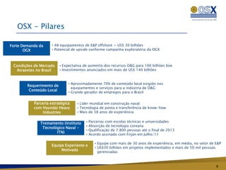OSX - Pilares

Forte Demanda da     • 48 equipamentos de E&P offshore = US$ 30 bilhões
       OGX           • Potencial de upside conforme campanha exploratória da OGX




 Condições de Mercado     • Expectativa de aumento dos recursos O&G para 100 bilhões boe
  Atraentes no Brasil     • Investimentos anunciados em mais de US$ 140 bilhões



                              • Aproximadamente 70% de conteúdo local exigido nos
        Requerimento de
                                equipamentos e serviços para a indústria de O&G
         Conteúdo Local
                              • Grande gerador de empregos para o Brasil


           Parceria estratégica    • Líder mundial em construção naval
           com Hyundai Heavy       • Tecnologia de ponta e transferência de know-how
                Industries         • Mais de 38 anos de experiência


              Treinamento (Instituto    •   Parcerias com escolas técnicas e universidades
                                        •   Absorção de tecnologia coreana
               Tecnológico Naval -
                                        •   Qualificação de 7.800 pessoas até o final de 2013
                      ITN)
                                        •   Acordo assinado com Firjan em Julho/11

                                               • Equipe com mais de 30 anos de experiência, em média, no setor de E&P
                    Equipe Experiente e
                                               • US$30 bilhões em projetos implementados e mais de 50 mil pessoas
                         Motivada
                                                gerenciadas



                                                                                                                  6
 