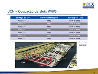 UCN – Ocupação de slots WHPS
    Entrega do Slot   Início da Montagem   Entrega pela UCN
      Área 1: 4T12             4T12          WHP-3: 3T13    *


      Área 1: 4T12             4T12          WHP-4: 4T13    *


      Área 1: 4T12             4T12          WHP-5: 4T13    *


      Área 1: 4T12             4T12          WHP-6: 4T13    *



      Área 2: 1T13             1T13          WHP-7: 1T14    *



      Área 2: 1T13             1T13          WHP-8: 2T14    *


      Área 2: 1T13             1T13          WHP-9: 3T14    *




                                                       * Condicionadas à
                                                       entrada de novos
                                                       pedidos da OGX




         Área 1
                      Área 2



                                                                           18
 