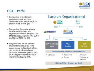 OSX - Perfil
 Companhia provedora de             Estrutura Organizacional
  equipamentos e serviços
  integrados para a exploração e
  produção de óleo e gás.

 Companhia de capital aberto,
  listada no Novo Mercado,
  segmento de maior exigência da
  BM&FBovespa, captando R$ 2,4 bi
  em Março/2010 no IPO.

 Surgiu dentro de um cenário
  altamente favorável de forte
  expansão da indústria de óleo e
  gás no Brasil, demanda por
                                          Equipamentos de Exploração e Produção (E&P)
  produtos e serviços gerada pela
  OGX e regra de conteúdo local      Construir          Adquirir e            Operar,
  implementada pela ANP.                                 Fretar                Tripular e
                                                                                Manter

                                              Indústria offshore de oléo e gás (O&G)



                                                                                              4
 