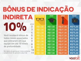 Vootxt 
NIVEIS 
TELESPECTADOR 
JUNIOR 
SENIOR 
MASTER 
2 
R$1,50 
R$7,50 
R$37,50 
R$75,00 
3 
R$1,50 
R$7,50 
R$37,50 
R$75,00 
4 
R$1,50 
R$7,50 
R$37,50 
R$75,00 
5 
R$1,50 
R$7,50 
R$37,50 
R$75,00 
6 
R$1,50 
R$7,50 
R$37,50 
R$75,00 
7 
R$1,50 
R$7,50 
R$37,50 
R$75,00 
8 
R$1,50 
R$7,50 
R$37,50 
R$75,00 
9 
R$1,50 
R$7,50 
R$37,50 
R$75,00 
10 
R$1,50 
R$7,50 
R$37,50 
R$75,00 
11 
R$1,50 
R$7,50 
R$37,50 
R$75,00 
VOCE RECEBERÁ BÔNUS DE TODOS NOVOS ASSOCIADOS QUE ENTRAREM EM SUA EQUIPE EM ATÉ 10 NIVEIS DE PROFUNDIDADE 
Ver tabela de ganhos por níveis conforme a modalidade do aplicativo adquirido  