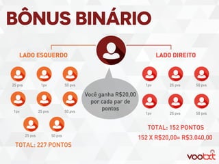 Plano negocios vootxt