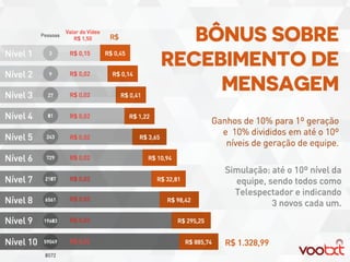 Plano negocios vootxt