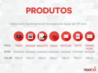 Plano negocios vootxt