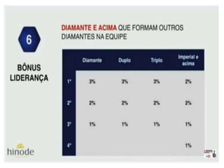 Hinode Plano novo 2016 CURITIBA