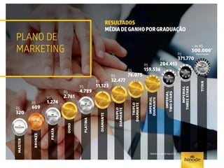 Hinode Plano novo 2016 CURITIBA