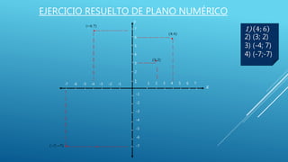 Plano numerico