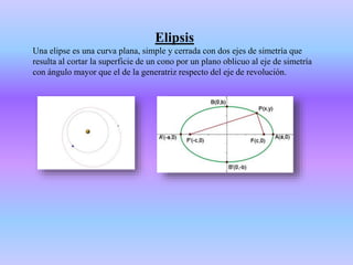Elipsis
Una elipse es una curva plana, simple​ y cerrada con dos ejes de simetría que
resulta al cortar la superficie de un cono por un plano oblicuo al eje de simetría
con ángulo mayor que el de la generatriz respecto del eje de revolución.
 