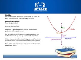 PARABOLA
Una parábola queda definida por el conjunto de los puntos del
plano que equidistan de una recta fija y un punto fijo
Elementos de la parábola
Foco: Es el punto fijo F.
Directriz: Es la recta fija D.
Parámetro: A la distancia entre el foco y la directriz de una
parábola se le llama parámetro p.
Eje: La recta perpendicular a la directriz y que pasa por el foco
recibe el nombre de eje. Es el eje de simetría de la parábola.
Vértice: Es el punto medio entre el foco y la directriz. También se
puede ver como el punto de intersección del eje con la parábola.
Radio vector: Es el segmento que une un punto cualquiera de la
parábola con el foco.
 
