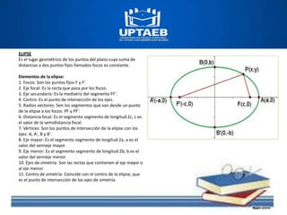 ELIPSE
Es el lugar geométrico de los puntos del plano cuya suma de
distancias a dos puntos fijos llamados focos es constante.
Elementos de la elipse:
1. Focos: Son los puntos fijos F y F'.
2. Eje focal: Es la recta que pasa por los focos.
3. Eje secundario: Es la mediatriz del segmento FF'.
4. Centro: Es el punto de intersección de los ejes.
5. Radios vectores: Son los segmentos que van desde un punto
de la elipse a los focos: PF y PF'.
6. Distancia focal: Es el segmento segmento de longitud 2c, c es
el valor de la semidistancia focal.
7. Vértices: Son los puntos de intersección de la elipse con los
ejes: A, A', B y B'.
8. Eje mayor: Es el segmento segmento de longitud 2a, a es el
valor del semieje mayor.
9. Eje menor: Es el segmento segmento de longitud 2b, b es el
valor del semieje menor.
10. Ejes de simetría: Son las rectas que contienen al eje mayor o
al eje menor.
11. Centro de simetría: Coincide con el centro de la elipse, que
es el punto de intersección de los ejes de simetría.
 