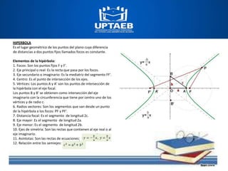 HIPERBOLA
Es el lugar geométrico de los puntos del plano cuya diferencia
de distancias a dos puntos fijos llamados focos es constante.
Elementos de la hipérbola:
1. Focos: Son los puntos fijos F y F'.
2. Eje principal o real: Es la recta que pasa por los focos.
3. Eje secundario o imaginario: Es la mediatriz del segmento FF'.
4. Centro: Es el punto de intersección de los ejes.
5. Vértices: Los puntos A y A' son los puntos de intersección de
la hipérbola con el eje focal.
Los puntos B y B' se obtienen como intersección del eje
imaginario con la circunferencia que tiene por centro uno de los
vértices y de radio c.
6. Radios vectores: Son los segmentos que van desde un punto
de la hipérbola a los focos: PF y PF'.
7. Distancia focal: Es el segmento de longitud 2c.
8. Eje mayor: Es el segmento de longitud 2a.
9. Eje menor: Es el segmento de longitud 2b.
10. Ejes de simetría: Son las rectas que contienen al eje real o al
eje imaginario.
11. Asíntotas: Son las rectas de ecuaciones:
12. Relación entre los semiejes:
 