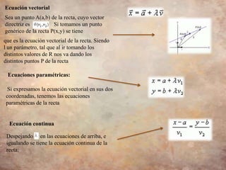 Ecuación vectorial
Sea un punto A(a,b) de la recta, cuyo vector
directriz es Si tomamos un punto
genérico de la recta P(x,y) se tiene
que es la ecuación vectorial de la recta. Siendo
l un parámetro, tal que al ir tomando los
distintos valores de R nos va dando los
distintos puntos P de la recta
Si expresamos la ecuación vectorial en sus dos
coordenadas, tenemos las ecuaciones
paramétricas de la recta
Ecuaciones paramétricas:
Ecuación continua
Despejando en las ecuaciones de arriba, e
igualando se tiene la ecuación continua de la
recta:
 