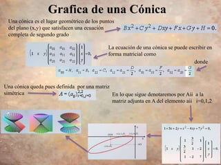 Una cónica es el lugar geométrico de los puntos
del plano (x,y) que satisfacen una ecuación
completa de segundo grado
La ecuación de una cónica se puede escribir en
forma matricial como
donde
Una cónica queda pues definida por una matriz
simétrica En lo que sigue denotaremos por Aii a la
matriz adjunta en A del elemento aii i=0,1,2
Grafica de una Cónica
 