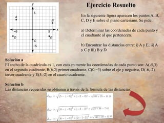 En la siguiente figura aparecen los puntos A, B,
C, D y E sobre el plano cartesiano. Se pide:
a) Determinar las coordenadas de cada punto y
el cuadrante al que pertenecen.
b) Encontrar las distancias entre: i) A y E, ii) A
y C y iii) B y D
Solución a
El ancho de la cuadrícula es 1, con esto en mente las coordenadas de cada punto son: A(-5,3)
en el segundo cuadrante, B(6,2) primer cuadrante, C(0,−3) sobre el eje y negativo, D(-6,-2)
tercer cuadrante y E(5,-2) en el cuarto cuadrante.
Solución b
Las distancias requeridas se obtienen a través de la fórmula de las distancias:
Ejercicio Resuelto
 