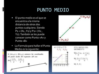 PUNTO MEDIO
 El punto medio es el que se
encuentra a la misma
distancia de otros dos
puntos cualquiera. Siendo
P1 = (X1 ,Y1) y P2= ( X2 ,
Y2).También se les puede
conocer como Punto «A» y
Punto «B»
• La Formula para hallar el Punto
Medio es la siguiente:
 