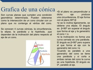 Grafica de una cónica
Son curvas planas que cumplen una condición
geométrica determinada. Pueden obtenerse
como la intersección de un cono circular con un
plano que no contenga al vértice del cono.
Se conocen 4 curvas cónicas, la circunferencia,
la elipse, la parábola y la hipérbola, .que
dependen de la inclinación del plano respecto al
eje de un cono.
•Si el plano es perpendicular a
dicho eje produce
una circunferencia. El eje forma
con el plano 90º=β
•si se lo inclina ligeramente, se
obtiene una elipse. El ángulo
es β<90º sin superar el ángulo
que forma el eje y la generatriz
el cono = α.
•si la inclinación no forma una
curva cerrada es una parábola.
El ángulo es β>90º pero supera
al que forma el eje con la
generatriz del cono =α
•Cuando es paralelo a una
generatriz del cono se tiene
una parábola y si corta a
ambas ramas del cono la curva
es una hipérbola. El ángulo es
0º, paralelo al eje.
 