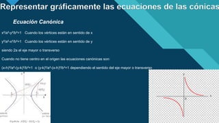 Haga clic para modificar el estilo de título del patrón
9
Representar gráficamente las ecuaciones de las cónicas
Ecuación Canónica
x²/a²-y²/b²=1 Cuando los vértices están en sentido de x
y²/a²-x²/b²=1 Cuando los vértices están en sentido de y
siendo 2a el eje mayor o transverso
Cuando no tiene centro en el origen las ecuaciones canónicas son:
(x-h)²/a²-(y-k)²/b²=1 o (y-k)²/a²-(x-h)²/b²=1 dependiendo el sentido del eje mayor o transverso
 