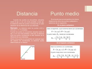 Distancia
Cuando los puntos se encuentran ubicados
sobre el eje x o en una recta paralela a este eje,
la distancia entre los puntos corresponde al valor
absoluto de la diferencia de sus abscisas.
Ejemplo: La distancia entre los puntos (-4,0) y
(5,0) es 4 + 5 = 9 unidades.
Cuando los puntos se encuentran ubicados sobre el
eje y o en una recta paralela a este eje, la distancia
entre los puntos corresponde al valor absoluto de la
diferencia de sus ordenadas.
Ahora si los puntos se encuentran en cualquier lugar
del sistema de coordenadas, la distancia queda
determinada por la relación.
Es el punto que se encuentra a la misma
distancia de otros dos puntos cualquiera o
extremos de un segmento.
En el plano cartesiano
En el espacio cartesiano
Punto medio
 
