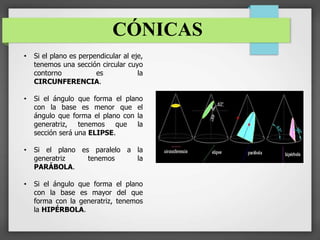 CÓNICAS
• Si el plano es perpendicular al eje,
tenemos una sección circular cuyo
contorno es la
CIRCUNFERENCIA.
• Si el ángulo que forma el plano
con la base es menor que el
ángulo que forma el plano con la
generatriz, tenemos que la
sección será una ELIPSE.
• Si el plano es paralelo a la
generatriz tenemos la
PARÁBOLA.
• Si el ángulo que forma el plano
con la base es mayor del que
forma con la generatriz, tenemos
la HIPÉRBOLA.
 