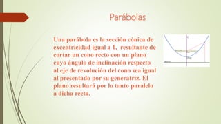 Parábolas
Una parábola es la sección cónica de
excentricidad igual a 1, ​ resultante de
cortar un cono recto con un plano
cuyo ángulo de inclinación respecto
al eje de revolución del cono sea igual
al presentado por su generatriz. El
plano resultará por lo tanto paralelo
a dicha recta.​​​
 